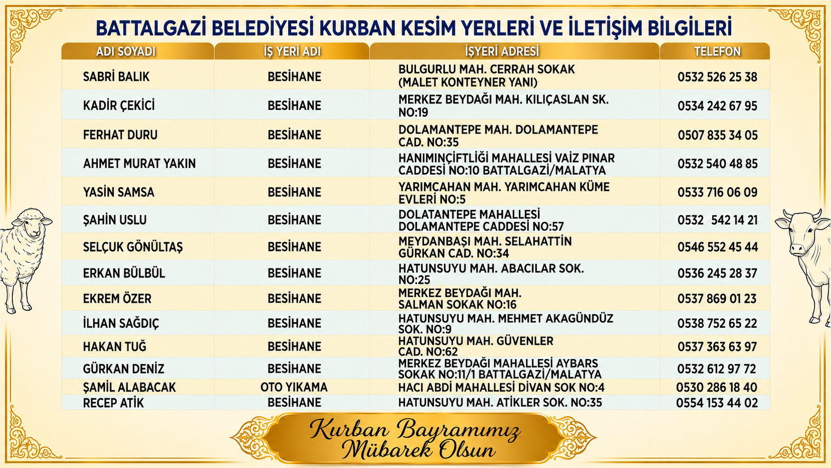 BATTALGAZİ’DE KURBAN KESİM YERLERİ BELİRLENDİ